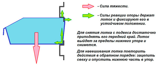 Навешивание складских лотков на стеллаж