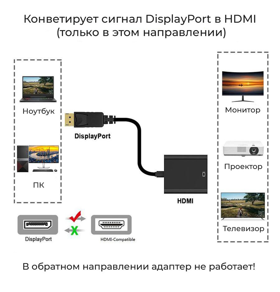 Адаптер - переходник DisplayPort - HDMI, черный 555502 - фото 3 - id-p138001970