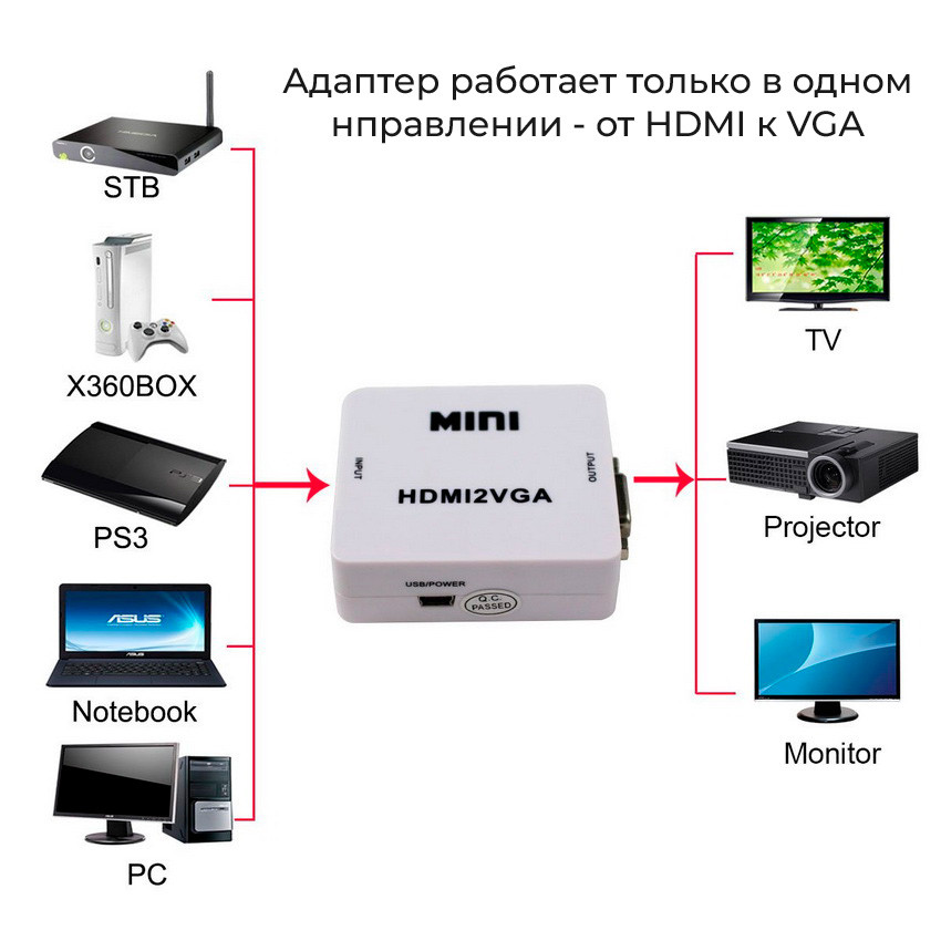 Адаптер - переходник HDMI на VGA, белый 555521 - фото 3 - id-p101608239