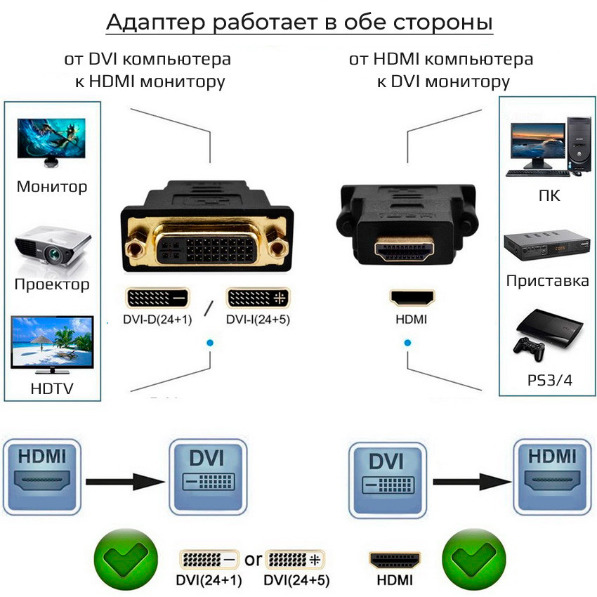 Адаптер - переходник DVI - HDMI, мама-папа, черный 555501 - фото 5 - id-p225058727