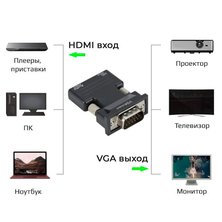 Адаптер - переходник HDMI VGA - jack 3.5mm (AUX) PRO MINI, черный 556319 - фото 4 - id-p225058757