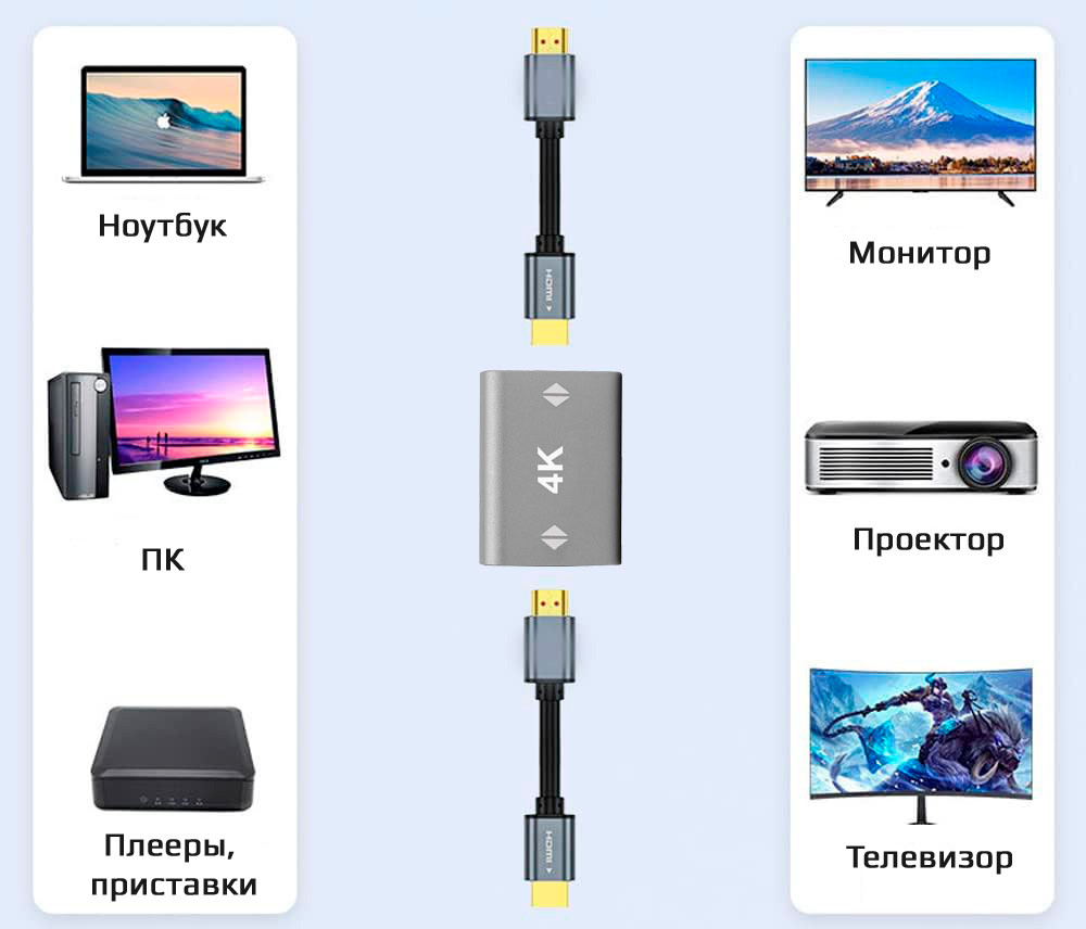 Адаптер - переходник HDMI - HDMI 2.0 4K, мама-мама, черный 556759 - фото 2 - id-p225060153