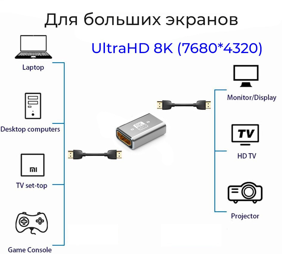 Адаптер - переходник HDMI - HDMI 2.1 8K, мама-мама, черный 556760 - фото 2 - id-p225060154