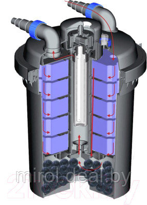 Фильтр для пруда Jebao ECF-15000 - фото 4 - id-p226883464