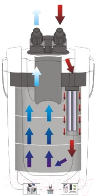 Фильтр для аквариума SunSun HW-704B - фото 5 - id-p226883209