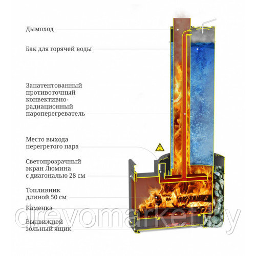 Купить печь банную Скоропарка III INOX Люмина Б чёрная бронза - фото 2 - id-p192429667