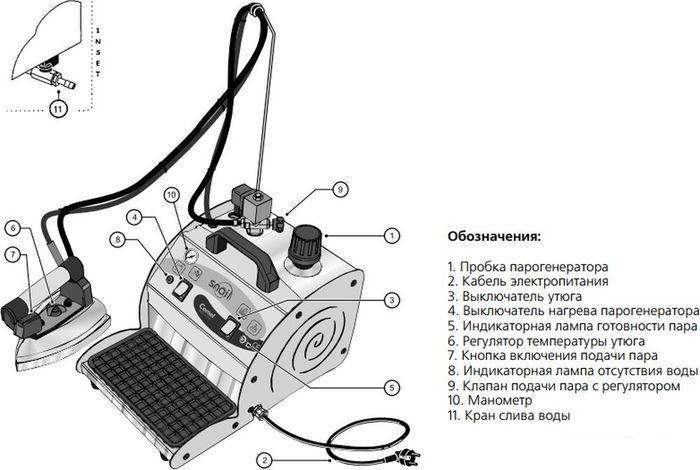 Утюг Comel Snail 3 - фото 2 - id-p225558193