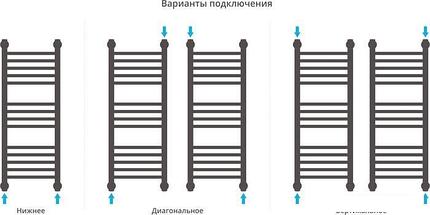 Полотенцесушитель Сунержа Богема+ 800x300 31-0220-8030, фото 3