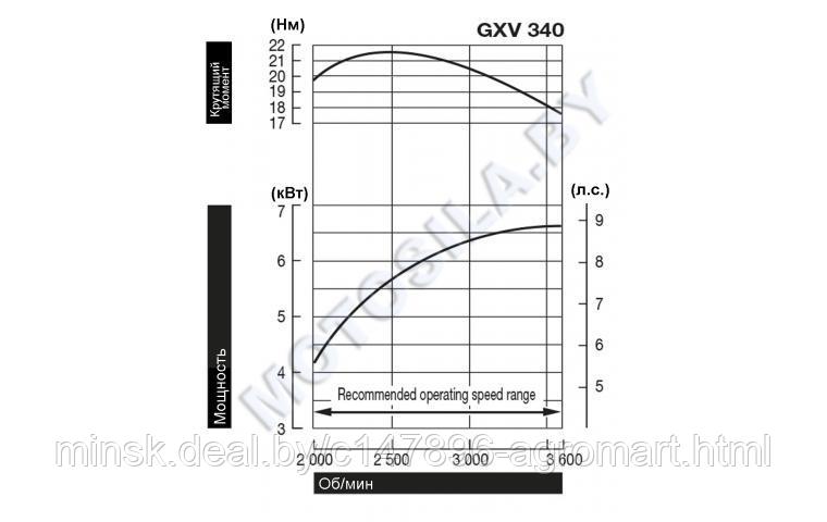 Двигатель Honda GXV340T2-DNN5-OH - фото 2 - id-p190331789