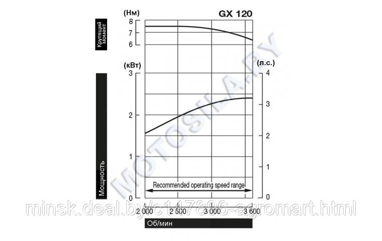 Двигатель Honda GX120UT3-QX4-OH - фото 2 - id-p190331797