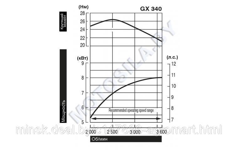 Двигатель Honda GX340UT2-LXQ4-OH - фото 2 - id-p190331806