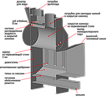 Банная печь Пегас 26 нерж панорама конвекция, фото 2