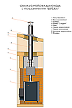 Банная печь Берёзка Оптима 12 (ДТ-3 стекло сетка), фото 3