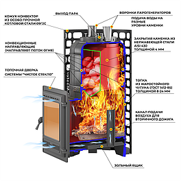 Банная печь Эверест "Steam Master" 30 (320) Чугун б/в