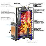Банная печь Эверест "Steam Master" 30 (320) Чугун, фото 3