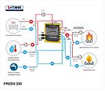 Буферная емкость (теплоаккумулятор) S-Tank FRESH 200 ТЭН 18 кВт, фото 2