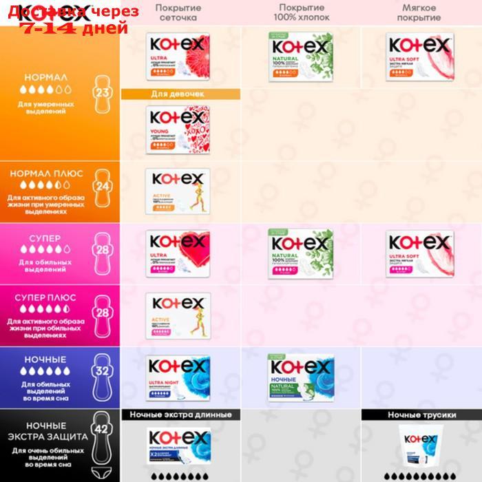 Прокладки "Kotex" Natural ночные/6 шт./ - фото 2 - id-p226950545
