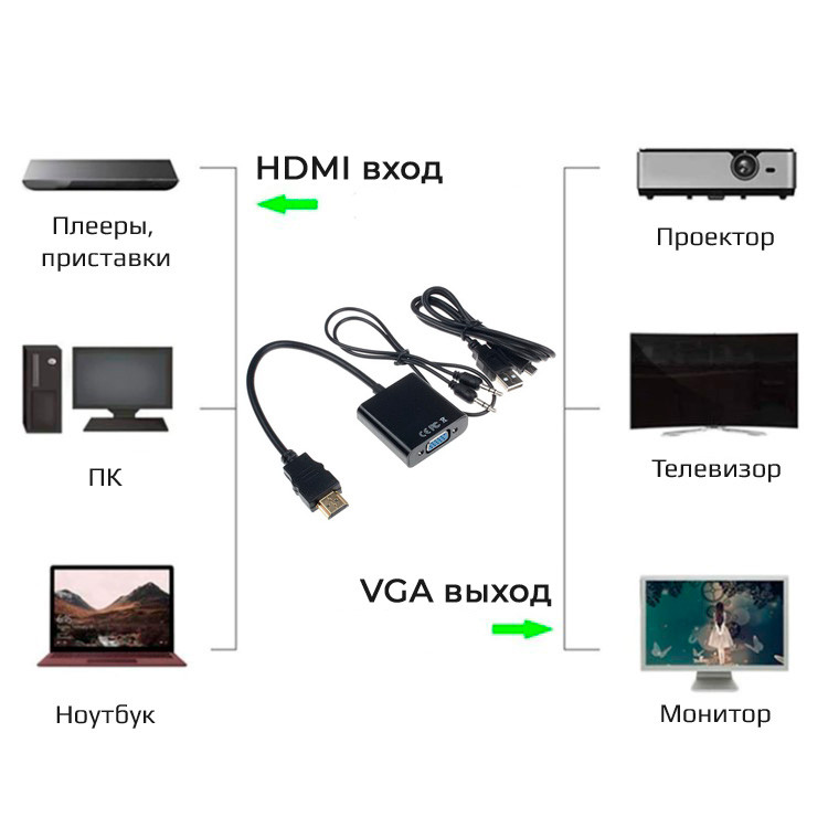 Адаптер - переходник HDMI VGA - USB2.0 - jack 3.5mm (AUX), черный 555547 - фото 4 - id-p138002029