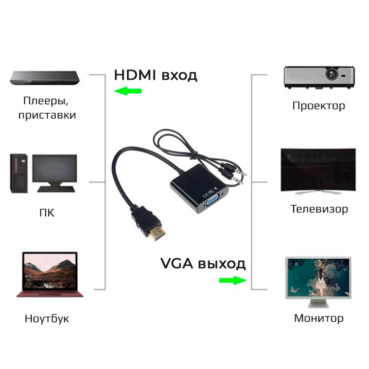 Адаптер - переходник HDMI VGA - jack 3.5mm (AUX), черный 555549 - фото 2 - id-p225058733