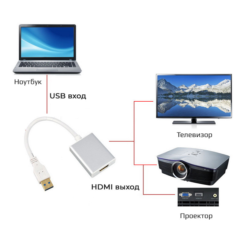 Адаптер - переходник USB3.0 - HDMI 555656 - фото 3 - id-p225058740