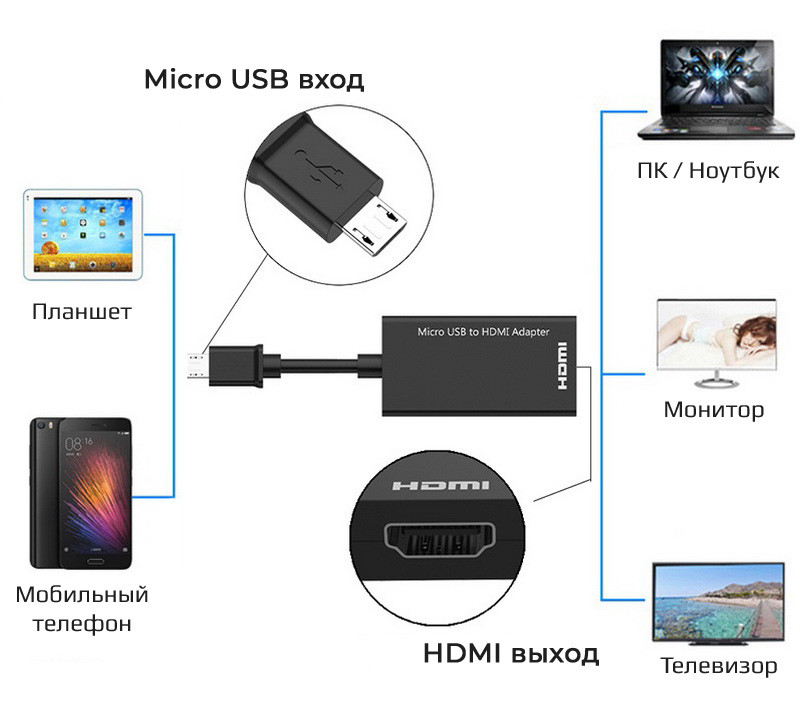 Адаптер - переходник MicroUSB - HDMI (MHL), черный 555707 - фото 4 - id-p225058742