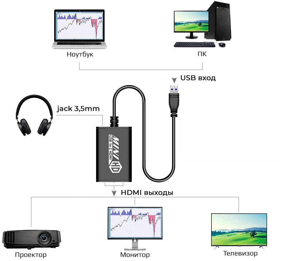 Адаптер - переходник - внешняя видеокарта USB3.0 - 2x HDMI, черный 555933 - фото 3 - id-p225060142