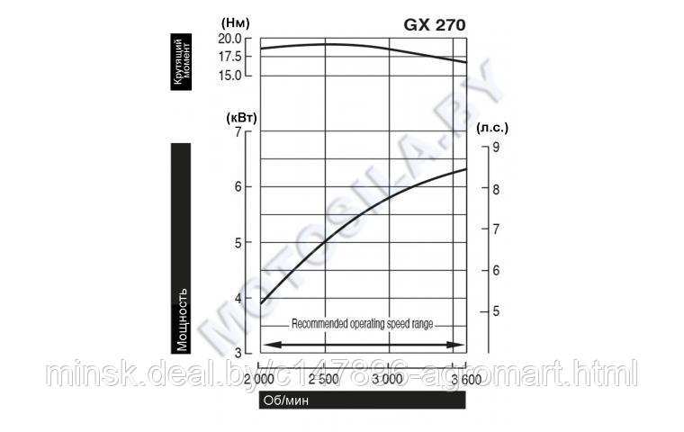 Двигатель Honda GX270UT2X-SXQ4-OH - фото 2 - id-p213543505