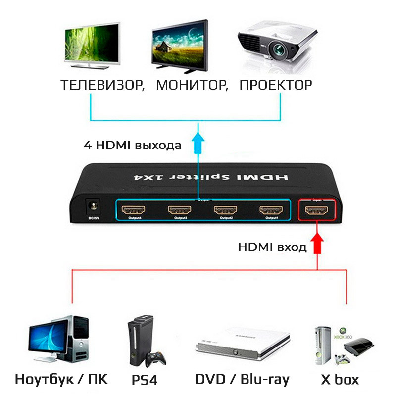 Адаптер - разветвитель - сплиттер 1×4 HDMI PRO, FullHD 1080p 3D, активный, черный 555566 - фото 3 - id-p101608202
