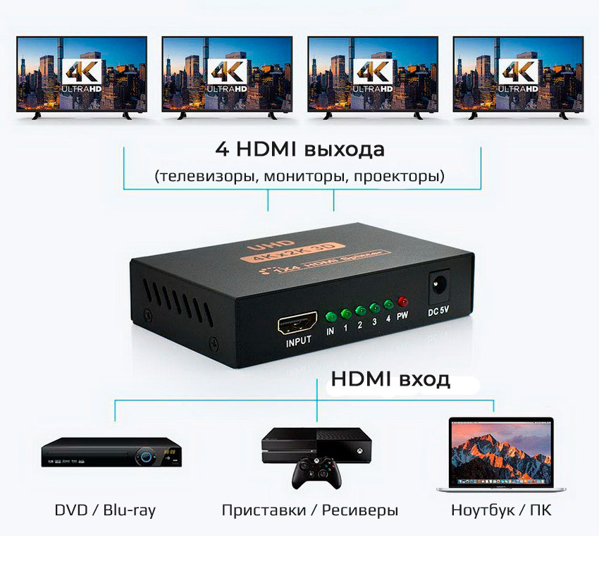 Адаптер - разветвитель - сплиттер 1×4 HDMI, UltraHD 4K 3D, активный, черный 555555 - фото 2 - id-p101608211