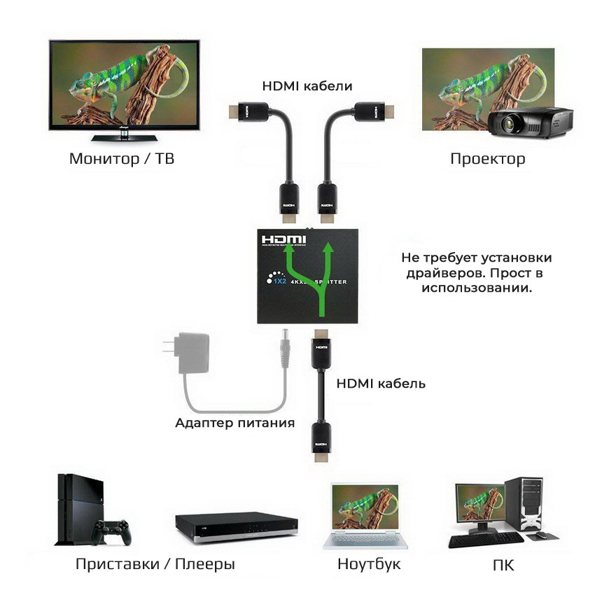 Адаптер - разветвитель - сплиттер 1×2 HDMI, FullHD 1080p 3D, активный 555553 - фото 3 - id-p225058765