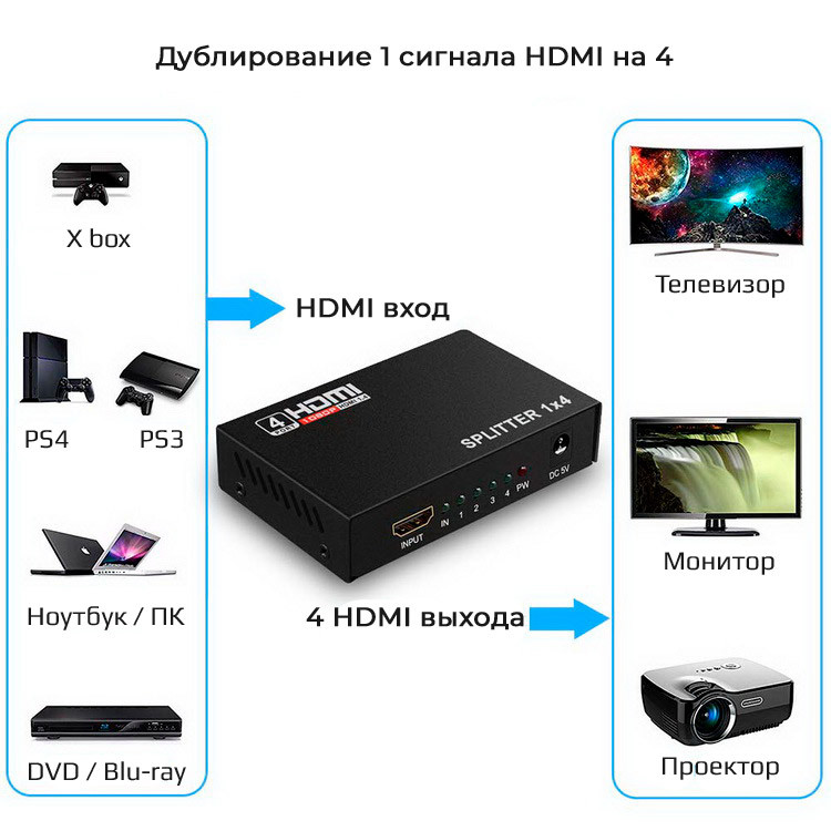 Адаптер - разветвитель - сплиттер 1×4 HDMI, FullHD 1080p 3D, активный, черный 555558 - фото 3 - id-p225058767