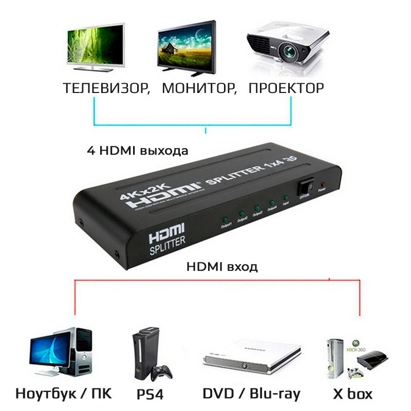 Адаптер - разветвитель - сплиттер 1×4 HDMI PRO, UltraHD 4K, активный, черный 555373 - фото 4 - id-p225058773