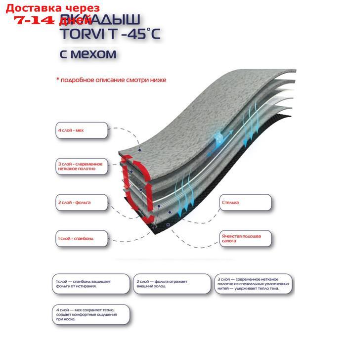 Сменный 4 - слойный вкладыш в сапоги "TORVI", меховой -45С, размер 42 - фото 2 - id-p227120595