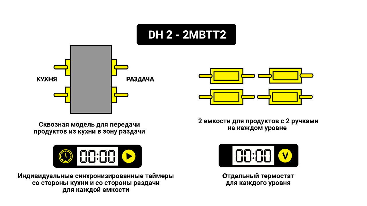 Мультихолдер Kocateq DH 2-2MBTT2 (4*GN1/3) - фото 5 - id-p227181871