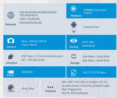 Смартфон ZTE Blade A51 NFC 2GB/32GB (серый гранит) - фото 8 - id-p217040722