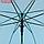 Зонт - трость полуавтоматический "Однотон", 8 спиц, R = 46 см, цвет голубой, фото 8
