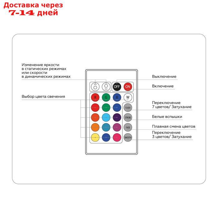 Контроллёр Ambrella для светодиодных лент RGB с радио пультом 2.4G 18A 12V 216W/ 24V 432W GS11301 (CR2025) - фото 5 - id-p226870760