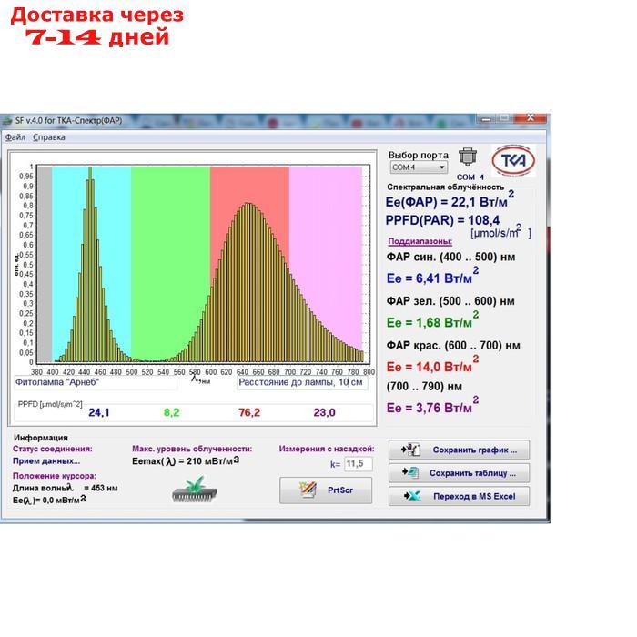 Подсветка для рассады на базе полноспектровых фитосветодиодов "Арнеб" 70см 48Вт - фото 6 - id-p226898420