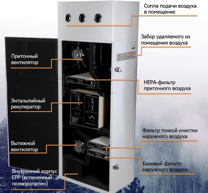 Shuft Aurora JET-600 inv приточно-вытяжная вентиляционная установка - фото 2 - id-p227239788