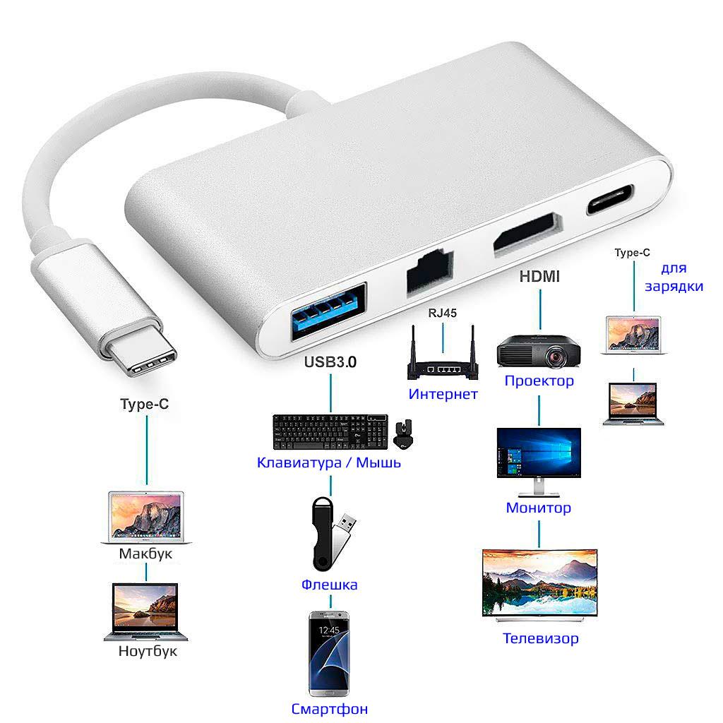 Адаптер - переходник - хаб 4in1 USB3.1 Type-C на HDMI - USB3.0 - USB3.1 Type-C - RJ45 (LAN) до 100 Мбит/с, - фото 3 - id-p225058792