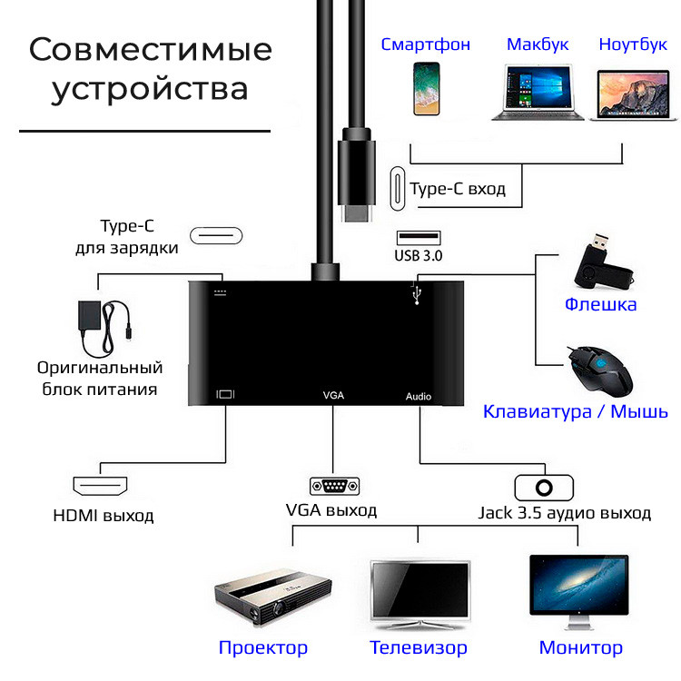 Адаптер - переходник - хаб 5in1 USB3.1 Type-C на HDMI - VGA - jack 3.5mm (AUX) - USB3.0 - USB3.1 Type-C 555693 - фото 3 - id-p225058797