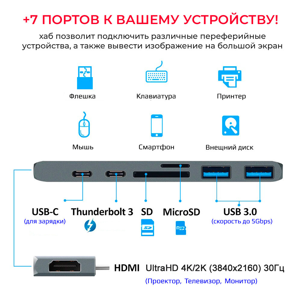 Адаптер - переходник - хаб 7in1 2x USB3.1 Type-C на HDMI - 2x USB3.0 - 2x USB3.1 Type-C - картридер TF/SD, - фото 3 - id-p225058801