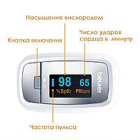 Пульсоксиметры серии РО: модель РО 30 с принадлежностями., фото 3