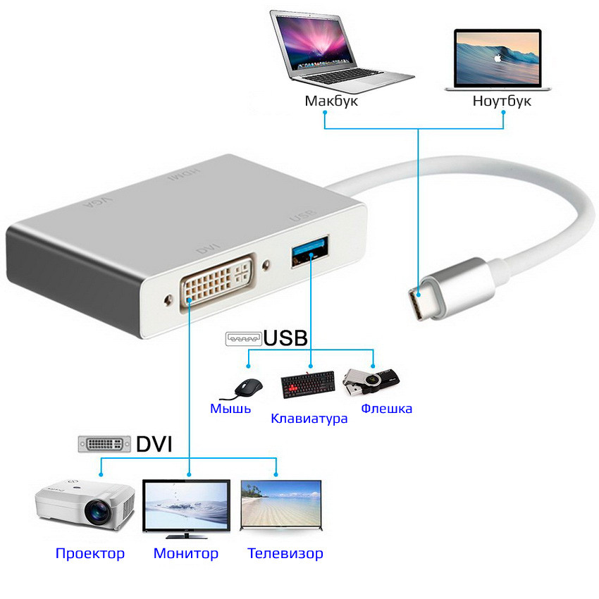 Адаптер - переходник - хаб 4in1 USB3.1 Type-C на HDMI - VGA - DVI - USB3.0, серебро 555697 - фото 3 - id-p138002201