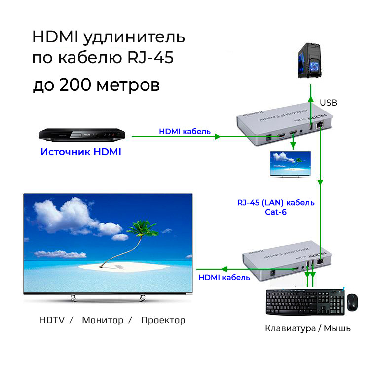 Адаптер - KVM-удлинитель HDMI 4K на 200 метров, серебро 555589 - фото 2 - id-p225060166