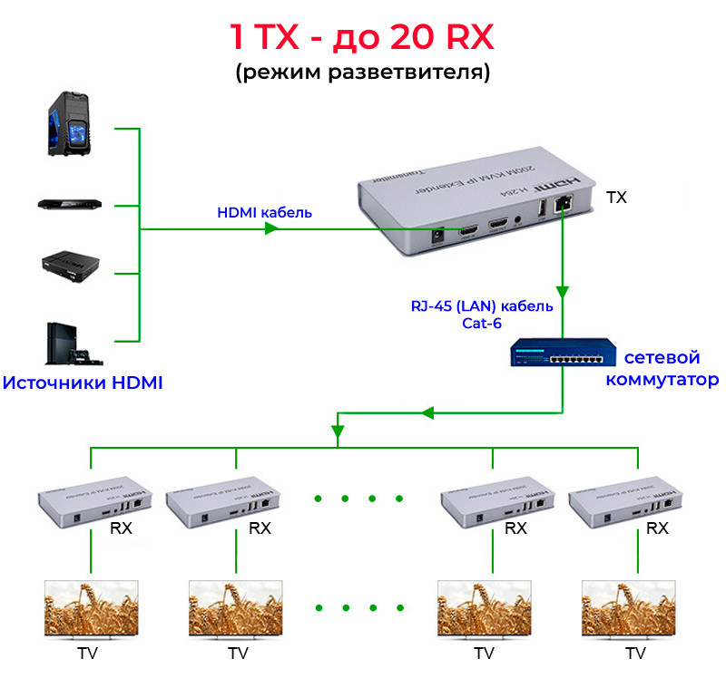 Адаптер - KVM-удлинитель HDMI 4K на 200 метров, серебро 555589 - фото 3 - id-p225060166