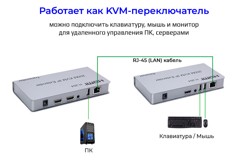 Адаптер - KVM-удлинитель HDMI 4K на 200 метров, серебро 555589 - фото 4 - id-p225060166