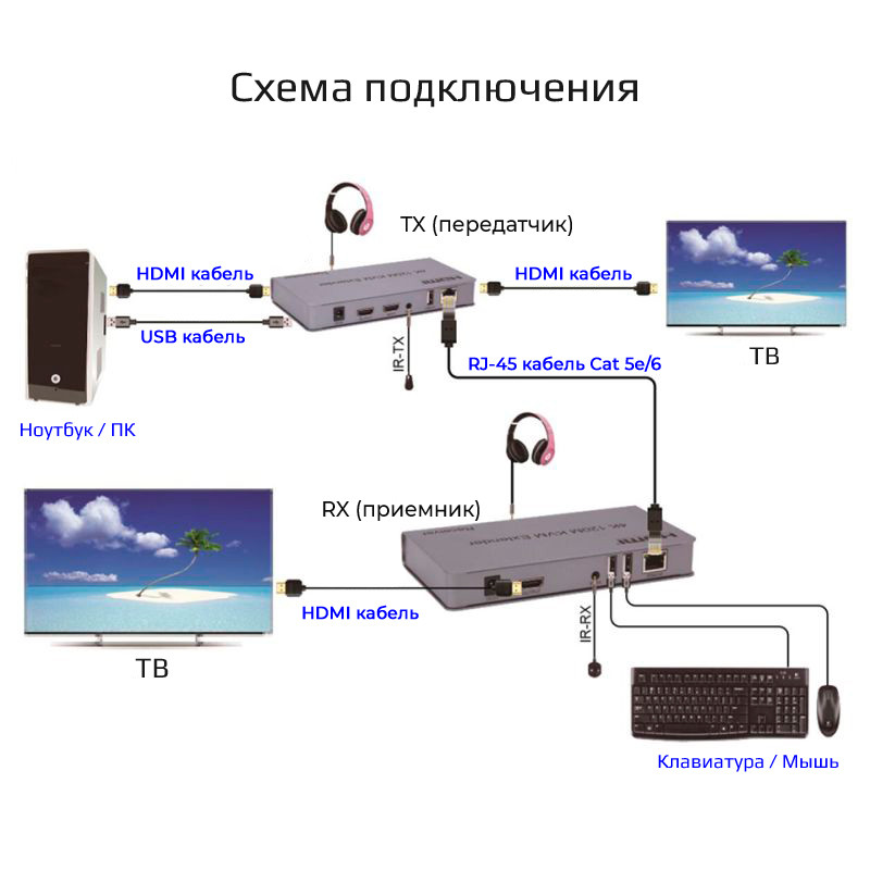 Адаптер - KVM-удлинитель HDMI 4K на 120 метров, серебро 555590 - фото 5 - id-p225060167