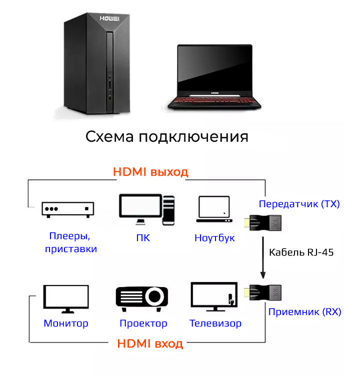 Удлинитель сигнала HDMI по витой паре RJ45 (LAN) MINI до 60 метров, активный, FullHD 1080p, комплект, черный - фото 5 - id-p225060169