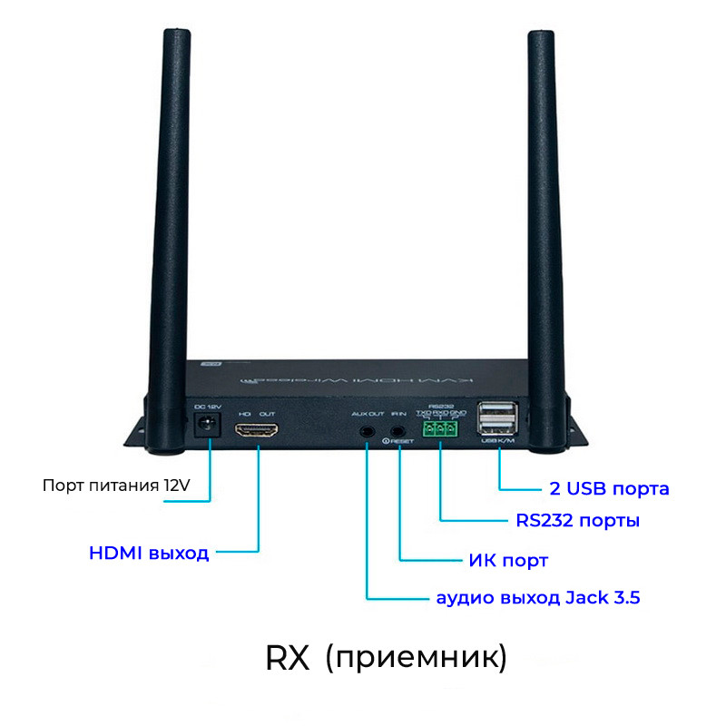 Адаптер - KVM-удлинитель HDMI 4K по Wi-Fi на 100 метров, черный 556210 - фото 5 - id-p225060171